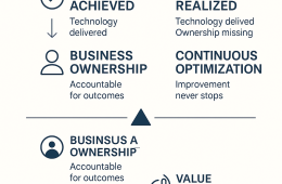 ERP